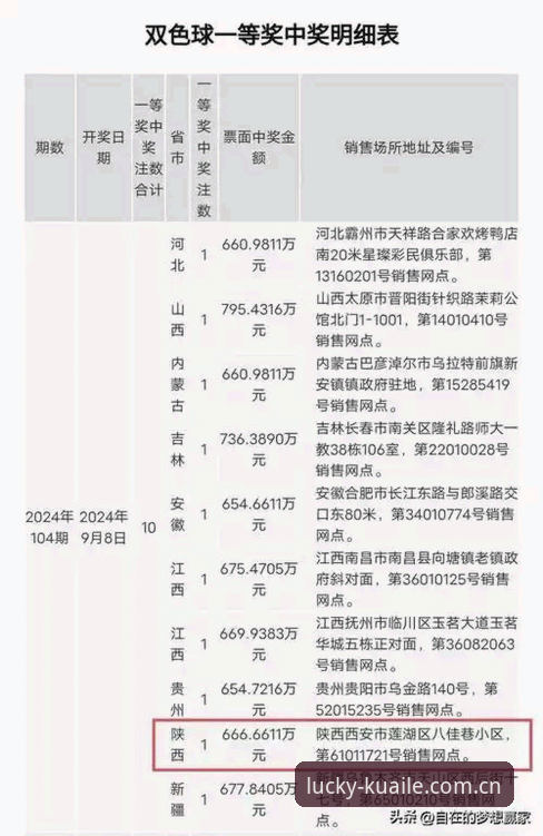 快三彩票平台推荐 资深玩家亲测分享:大发快三官网实战经验与快三彩票平台推荐心得