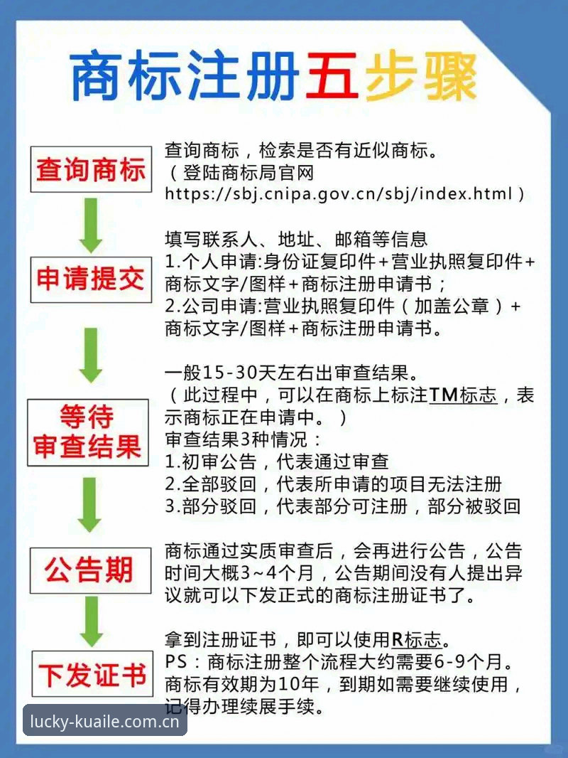 大发快三注册 新手如何快速完成大发快三注册?一文讲透操作全流程